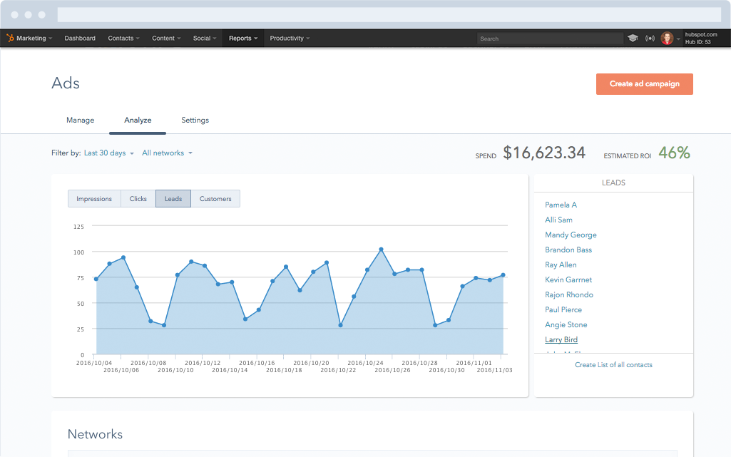 Supercharge Your Marketing Results with HubSpot’s All-In-One Platform