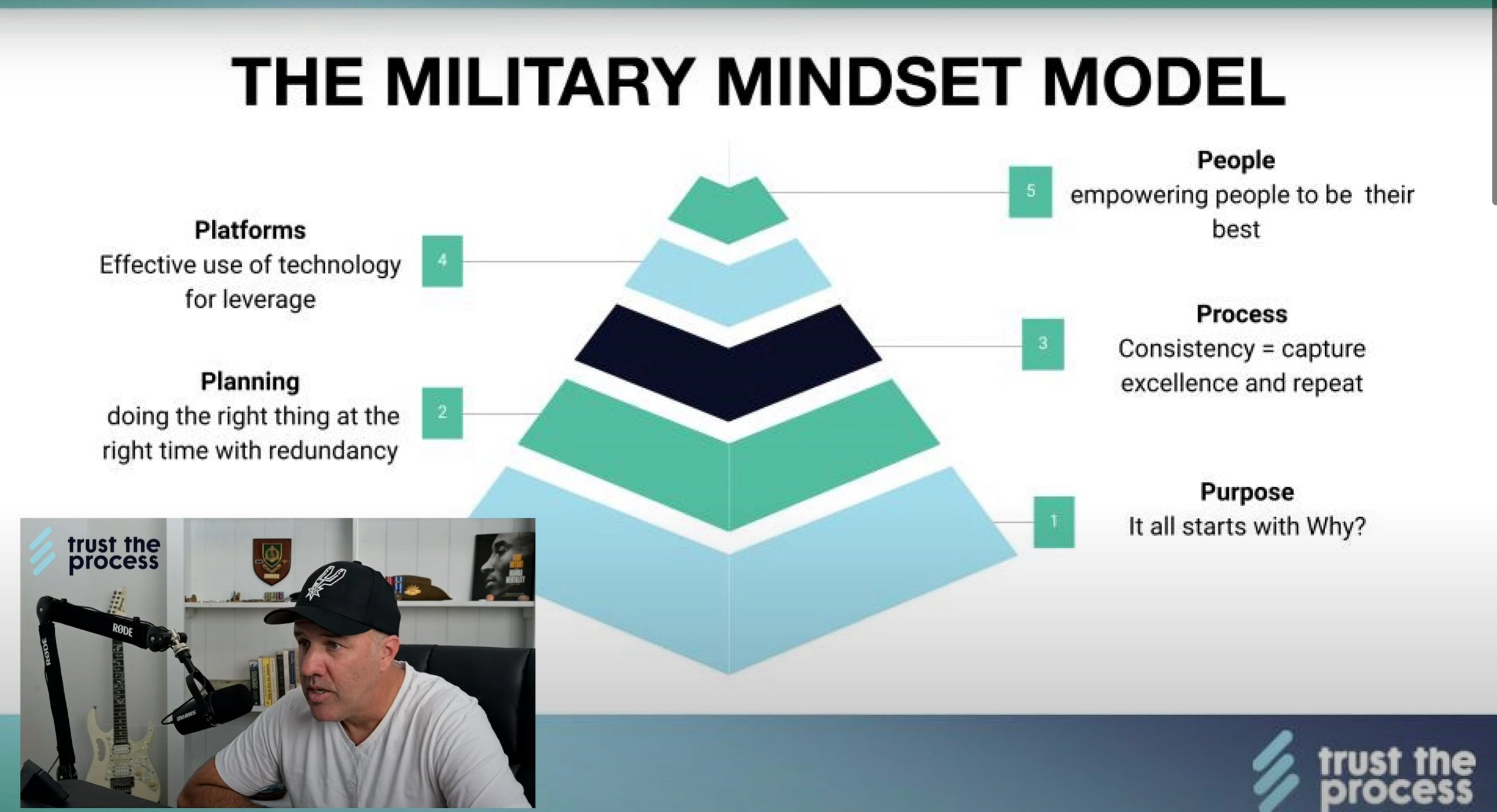 5 Pillars of the Military Mindset for Business